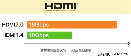 性能提升400% 海美迪H7三代349元预售
