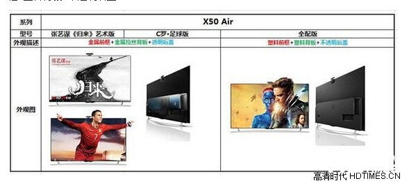 乐视TV X50 Air和S50 Air有什么区别 谁更好？